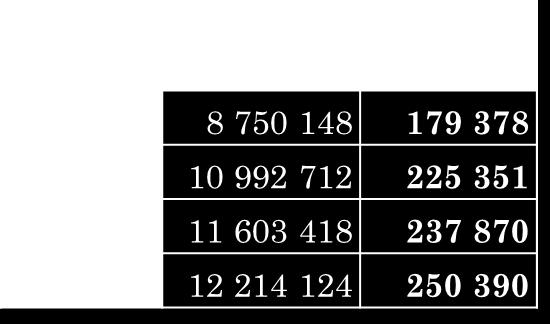 iszaptömeg: 179.378 t sza/év. A LE-re vetített fajlagos sza. tartalom: 20,5 kg/le év.