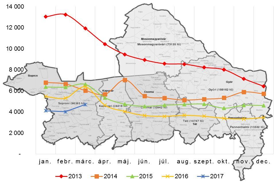 FŐOSZTÁLY Munkaerőpiaci