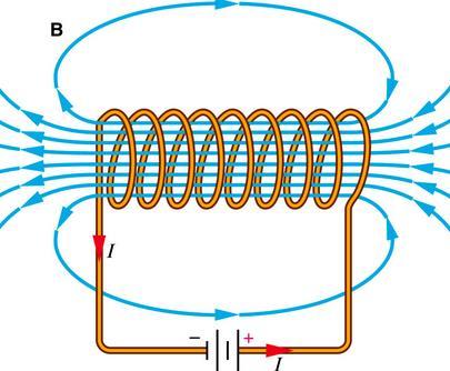 mágneses tér): N I B = μ 0 μ r l Toroid mágneses