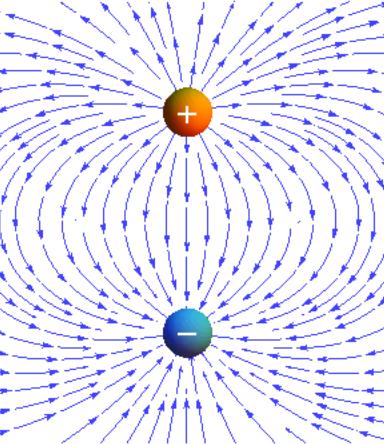 Sztatikus terek Elektrosztatikus tér: forrásos erőtér Magnetosztatikus tér: örvényes erőtér (az eltérés a