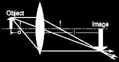 fény transzverzális hullám: ez azt jelenti, hogy az elektromágneses hullámban az elektromos térerősség (és a mágneses indukció) vektora a hullám terjedési irányára merőleges.