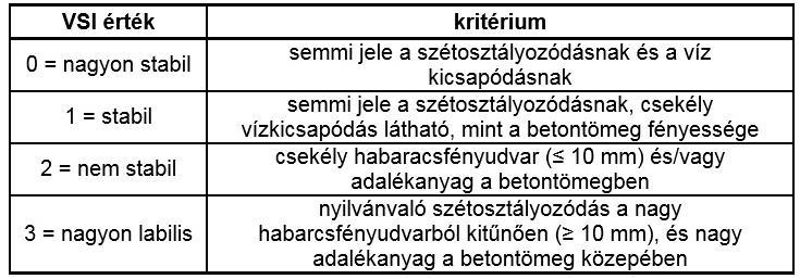 A beton stabilitásának a vizsgálata Vizuális stabilitási index (VSI) A vizuális stabilitási index a