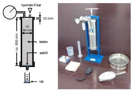 A beton stabilitásának a vizsgálata BAUER féle szűrővizsgálat ( 11 ) A vizsgálat a hidrosztatikus nyomás alatt álló friss beton vízvisszatartó képességét szimulálja ( 12 ) Egy hengeres edényt