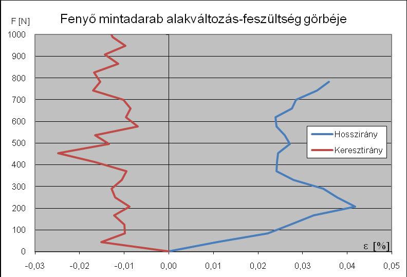 56. ábra: Videoextenzométere