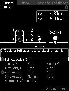 Magyar (HU) 8.3 A funkciók leírása A funkciók leírása a CU 352 kezelőegység négy fő menüjén alapszik: Állapot Üzem Hibajelzés Beállítások.