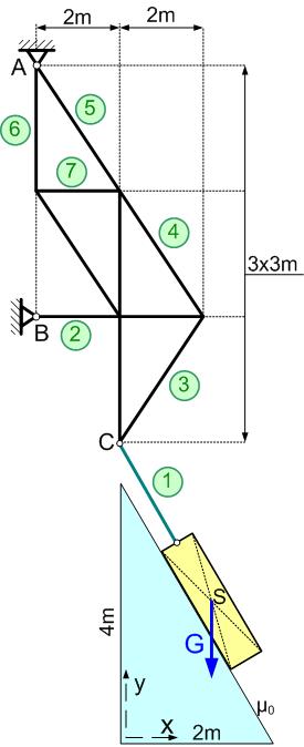 2.25. Adott az ábrán vázolt rácsos tartó, amel eg lejtőn lévő testet tart tartós nugalomban. a, Határozza meg a feltüntetett test G súlát, ha tudjuk hog a nugvásbeli súrlódási ténező μ0= 0.