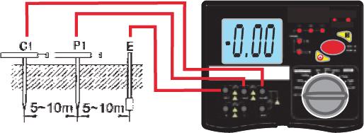 c) Mérési folyamat. Csatlakoztassa a vezetékek szabad végeit a mérni kívánt eszköz megfelelő pontjaira. A Test/Stop gomb megnyomására, a piros, magas feszültséget jelző LED felvillan.
