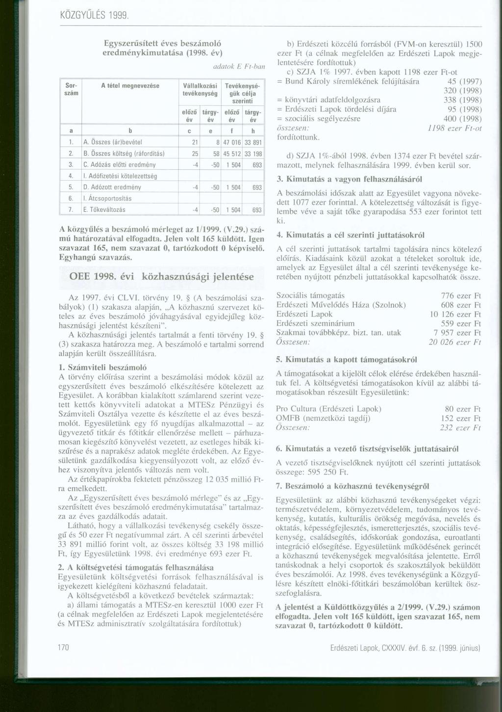 Egyszerűsített éves beszámoló eredménykimutatása (1998.