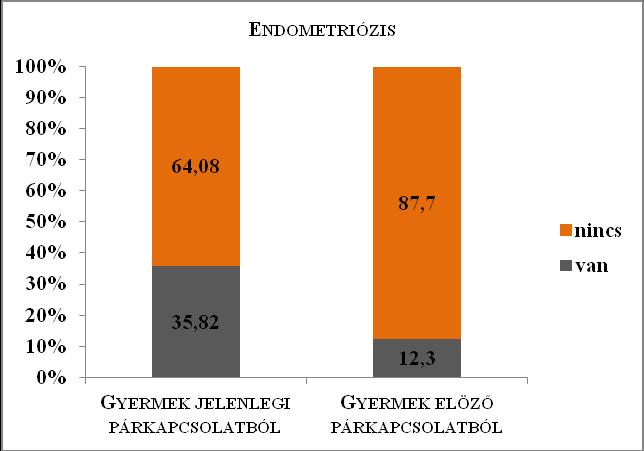 A meglévő gyermekek számát az 23, 24 és 25. diagramok szemléltetik.