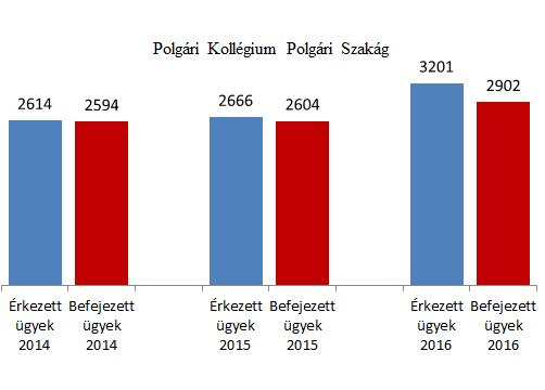 erőteljes emelkedése rajzolódik ki.