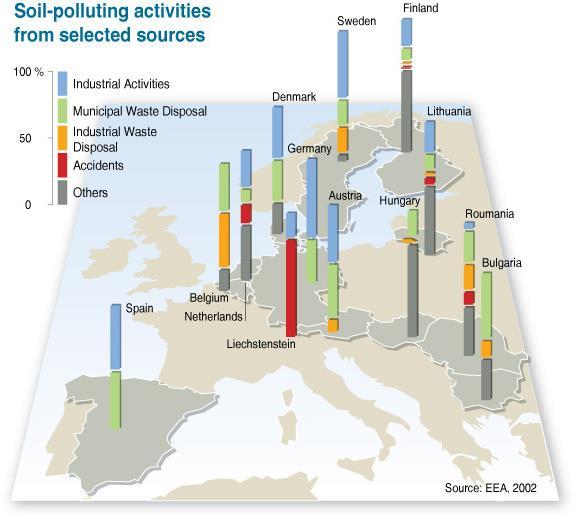 Talajszennyezők források szerint (EU) Forrás: http://maps.