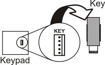 A [CLEAR] gombbal törli az adatot mentés nélkül A [CLEAR]+[CLEAR] gombbal kilép ki programozási módból mentés nélkül FIGYELEM: Öt perc után, a kezelő kilép programozási módból. 3.