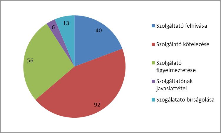 Bírság Intézkedés Az FIU Pmt. 35.