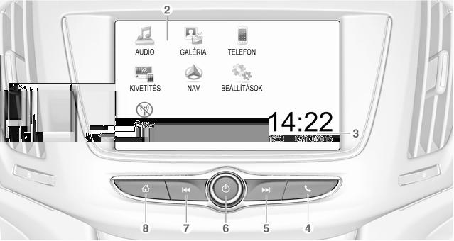 Infotainment rendszer 149 A