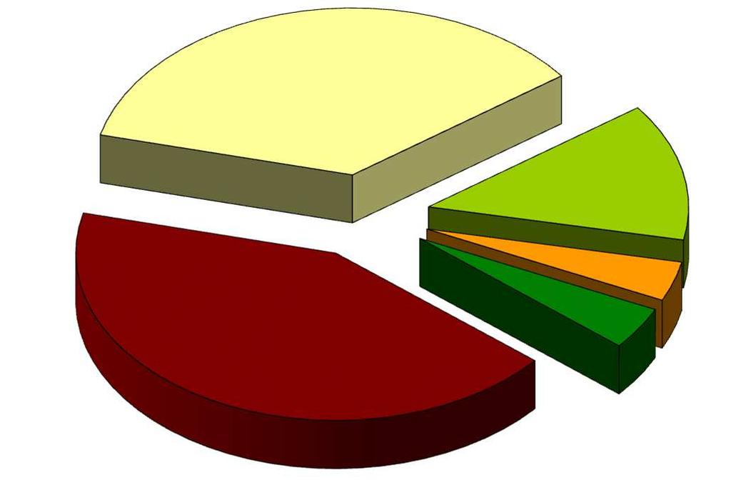 VII. évfolyam 2. szám 2014 A DIT-ÚMVP teljes időszakára, vagyis a hét évet tekintve, 2007-2013 között rendelkezésre álló teljes forrásnak eddig 76,4 százaléka került felhasználásra.