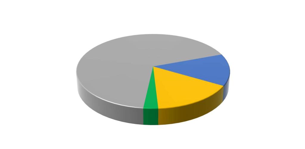 III. Tárgyévi összesített primerenergia felhasználás Felhasznált energiahordozók Előállított villamos energia Származtatott energia Földgáz PB Egyéb (tüzelőanyag) Motorbenzin