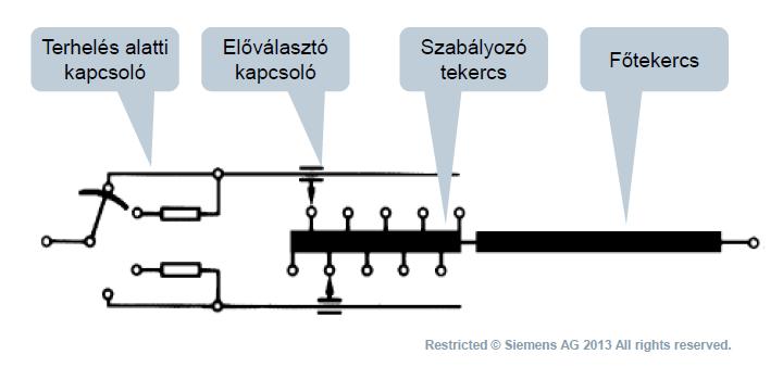 Ez a módszer azonban felvet egy problémát.
