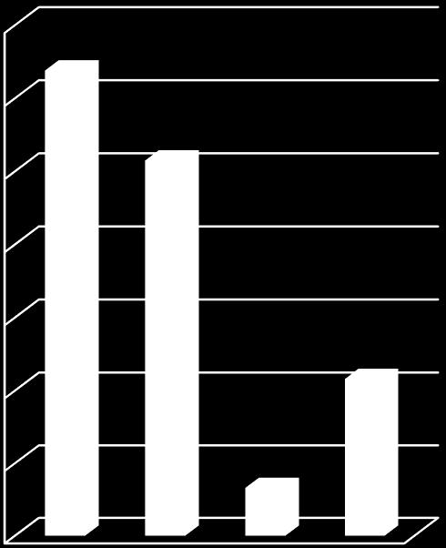 (2016 2021) Ösztöndíjazás: össz. 9.080 fő Féléves részképzés (SMS) KA103 típusú: 2.320 fő KA107 típusú: 580 fő Szakmai gyakorlat (SMP) KA103 típusú: 3.