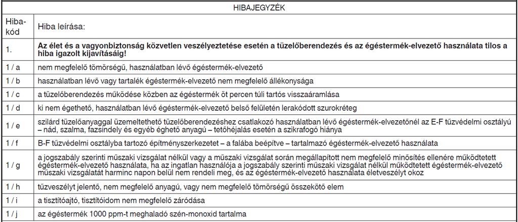 Új jogszabályok Új hibakód értelmezés 30 napos türelmi határidő megjelenése a fekete