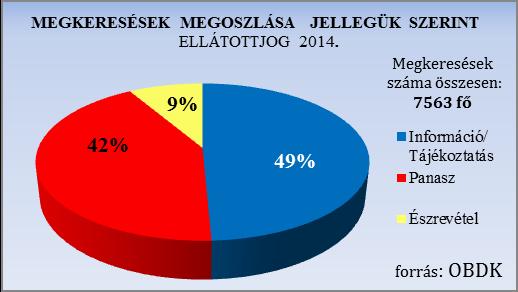 Az ellátottjogi képviselőket 2014.