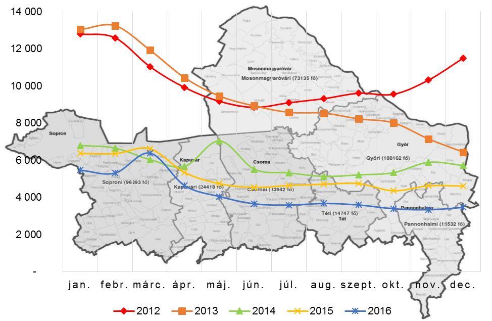 Munkaerőpiaci