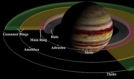 A többi óriásbolygó gyűrűi Jupiter: 4