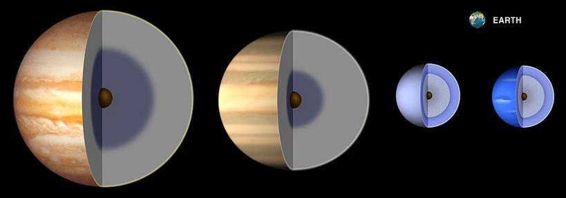 Az óriásbolygók felépítése molekuláris H fémes H gáznemű H, He, CH 4 H 2 O, NH 3, CH 4 köpeny kőzet, jég mag Jupiter Szaturnusz Uránusz Neptunusz Hidrosztatikai egyensúly (nyomás = gravitáció) adott