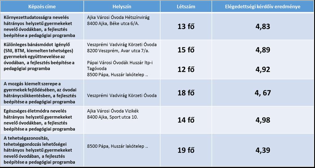 EFOP-3.1.