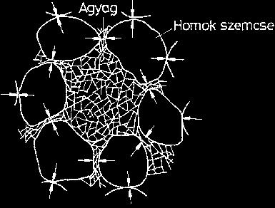 A másodlagos szerkezetekhez lehet sorolni a makroporózus, morzsalékos és mozaikos repedésekkel átszőtt talajokat (4 4. ábra).