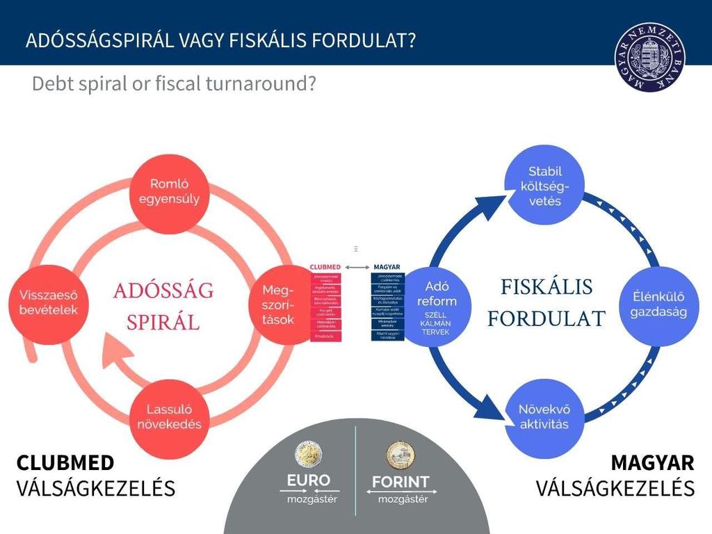 A válságkezelési módozatok hatásai