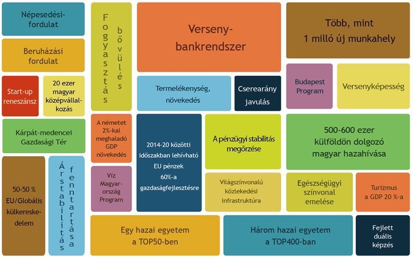 A jövőről: kihívások és korlátok