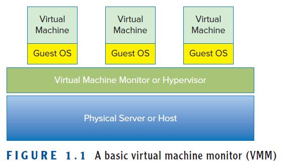 Virtualizáió