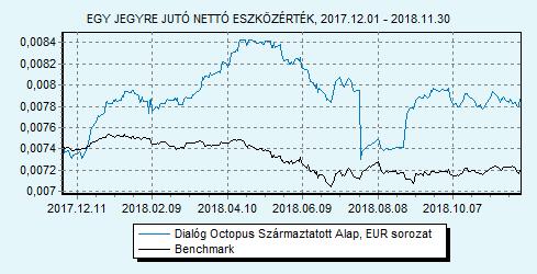 Dialóg Octopus Származtatott Alap EUR sorozat 100% ZMAX index HU0000713375 Indulás: 2014.03.