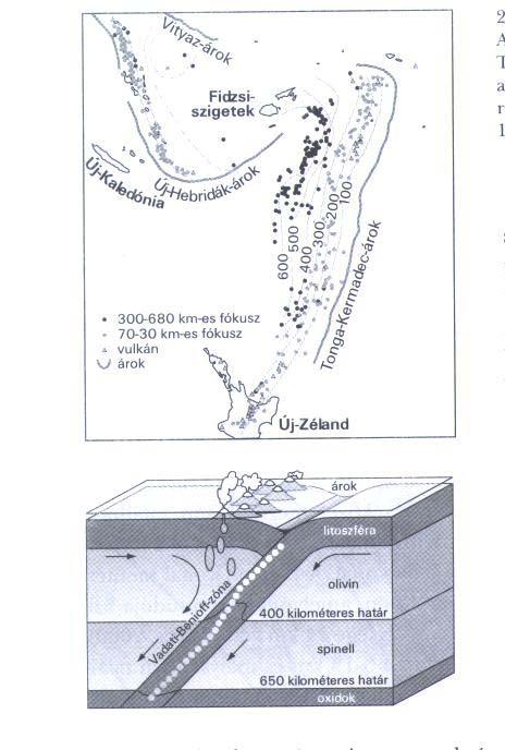 A nagyobb sűrűségű, de kisebb vastagságú merev óceáni lemez a vastagabb kontinentális lemez alá tolódik, szubdukciós zónákat és egyúttal óceáni árkokat