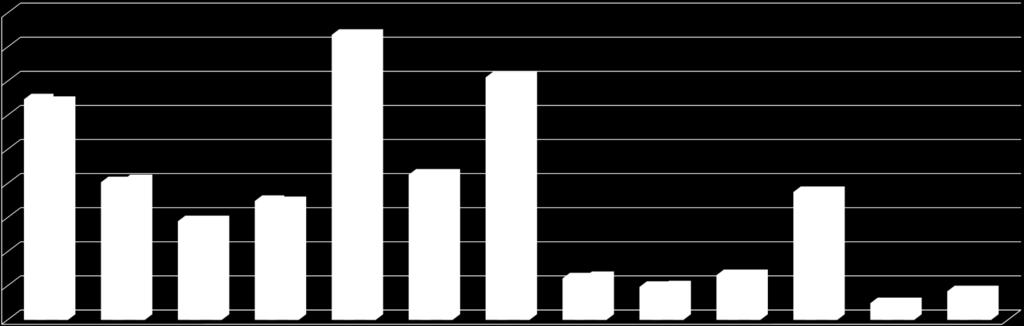 A területi szereplő forrásának saját igényeken alapuló megoszlása prioritásonként (Mrd Ft) 1. Térségi gazdasági környezet fejlesztése a foglalkoztatás elősegítésére 16,828 2.