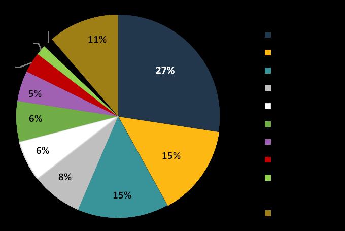 3. Azon válaszadók, akik jelenleg nem vállalkozók Azon szakemberek közül, akiknek jelenleg nincs jogi hátterük kisipari tevékenységük végzéséhez 61,29% (38