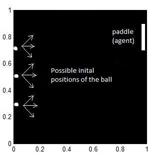 FRIQ-learning példák - Pong 4 állapot leíró labda x pozíció labda y