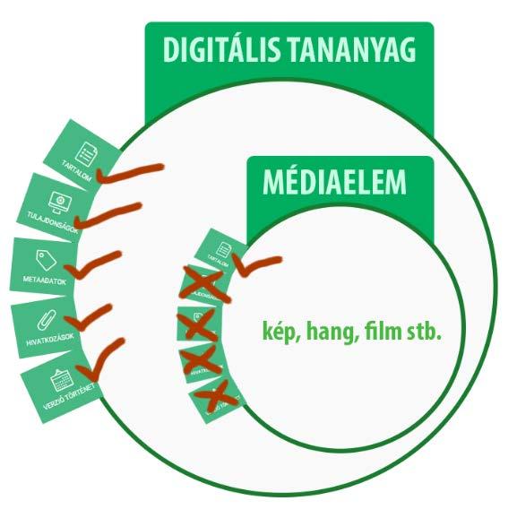 A tesztkérdés kiegészítése médiaelemmel