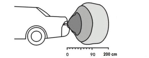 Caracteristici principale: Sunet alarma Instalare precisa Senzori cu ultrasunete incorporati Identificare obstacol dreapta-stanga Specificatii tehnice: Tensiune de alimentare: 10.5 ~ 16 Vc.c. Curent nominal: 20 ~ 200mA Distanta de detectare: 0.