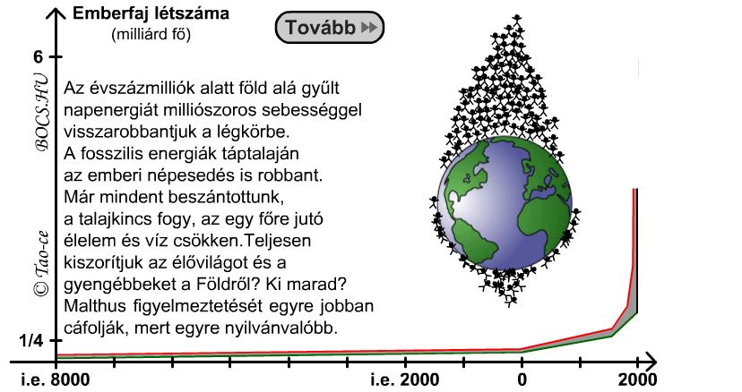 Az emberiség