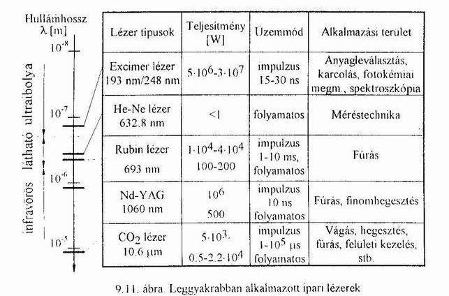 Lézersugaras megmunkálás 2012.