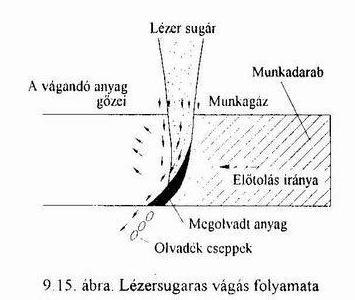 Lézersugaras megmunkálás A lézersugaras technológia a