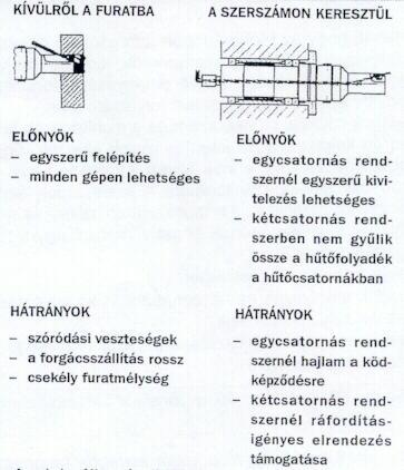 Minimálkenés, száraz forgácsolás. 2.