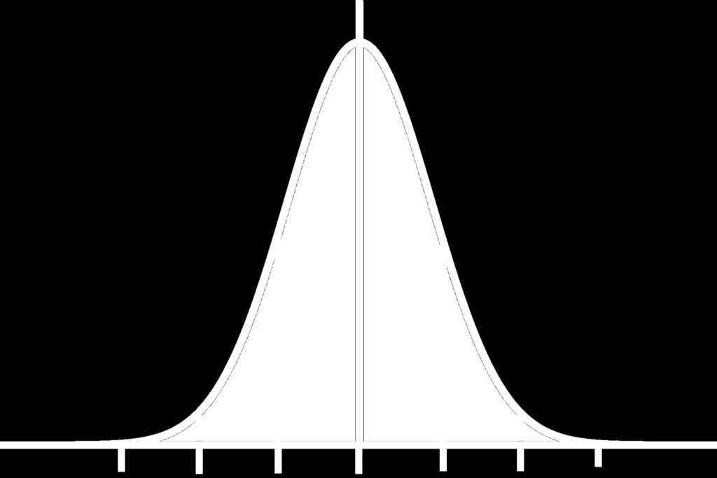 Normális eloszlás a legegyszerűbb statisztika Várható érték (követelmény,