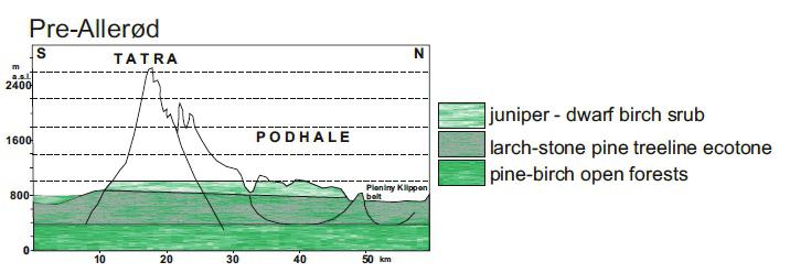 A Kárpát-medence történeti növényföldrajzi kutatásainak egyik fontos eleme a holocén időszak (117 évtő napjainkig) vegetációdinamikája, mely a mai vegetációs kép kialakulásában meghatádc_116_15