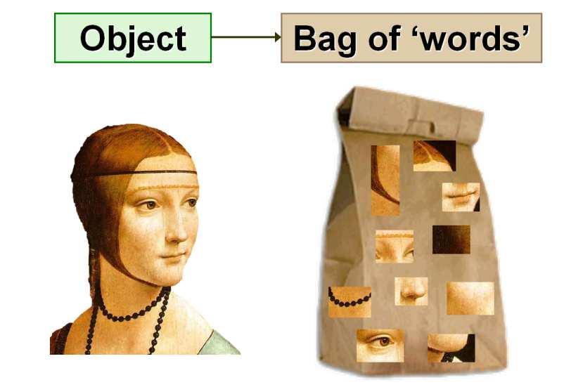 . Módszerek, szakterületi áttekintés.1. A Bag of Words alapelv A Bag of Words (BoW) alapelvet eredetileg szöveges dokumentumok osztályozásában használták.