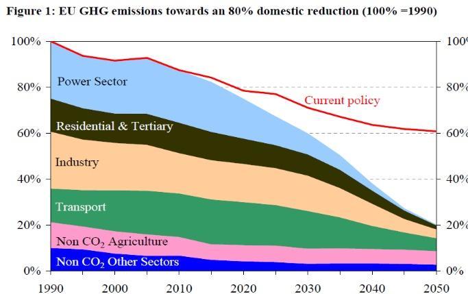 A megfelelő szakpolitikai lépések lehetősége és szükségessége Kib-szabályozási és alkalmazk. opciók, programok: IPCC/AR5, UNEP, OECD.... EU programok; 2050: célkitűzés; 2030: új klíma-energia cs.