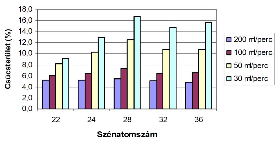 Azon injektálási sebességeken, amelyeken a diszkriminációt tapasztaltam (30 és 50 μl/perc) az oldat igen lassan, valószínűleg csak cseppenként hagyja el a fecskendőt.