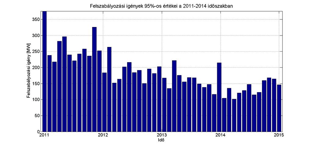 Akkumulátorcserélős töltőállomások sztochasztikus modellezése rengeteg egyéb hatástól, paramétertől függ, amelyet nem volt célom vizsgálni, a következő egyszerűsítéssel éltem: tételezzük fel, hogy a