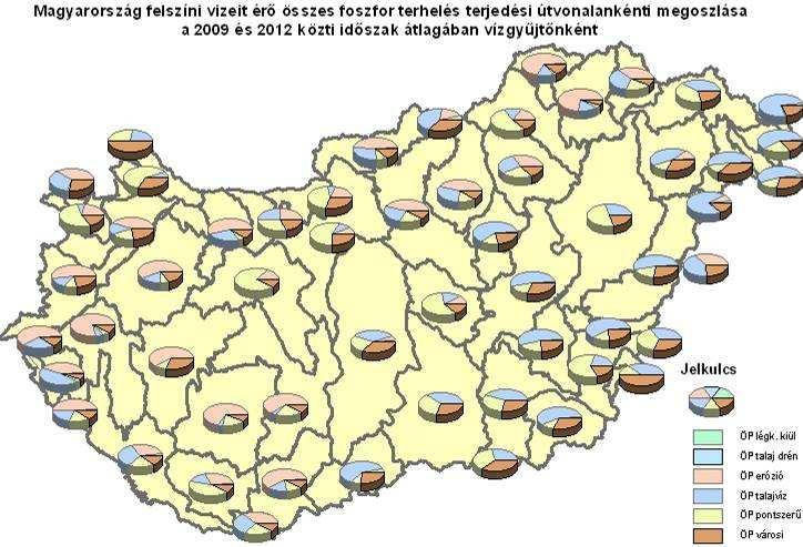 Jól látható, hogy területi hányaduknak megfelelően a Duna és a Tisza vízgyűjtők adják a terhelések döntő többségét, illetve, hogy a Duna vízgyűjtőjén a pontszerű és az erózióból származó